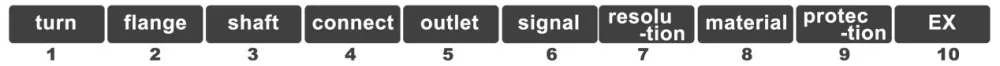 58mm Ssi Heavy Duty Encoder